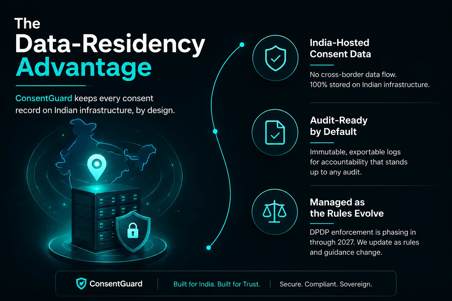 DPDP Act 2023 obligations framework — data fiduciary responsibilities for Indian enterprises