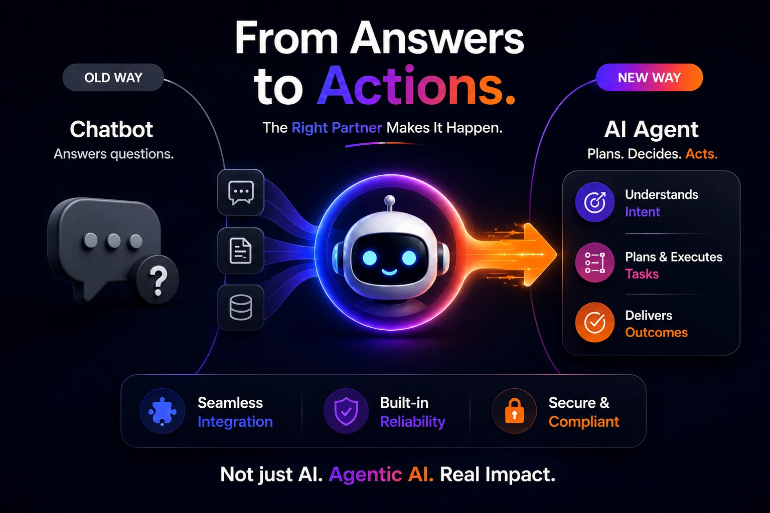 Agentic AI architecture — orchestrator, planner, executor pattern for enterprise deployments in India