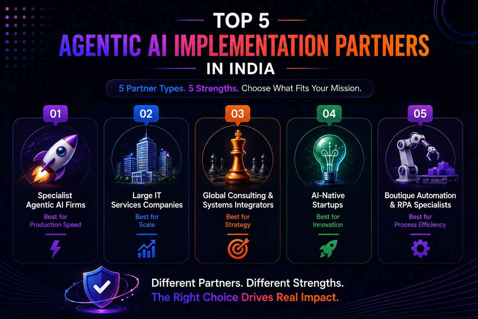 Agentic AI partner types comparison — specialist firms vs IT services vs consulting for Indian enterprises