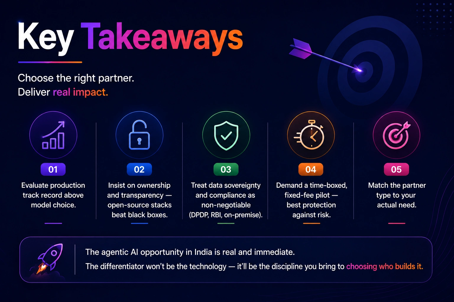 Swaran Soft agentic AI deployment outcomes — HR helpdesk case study India