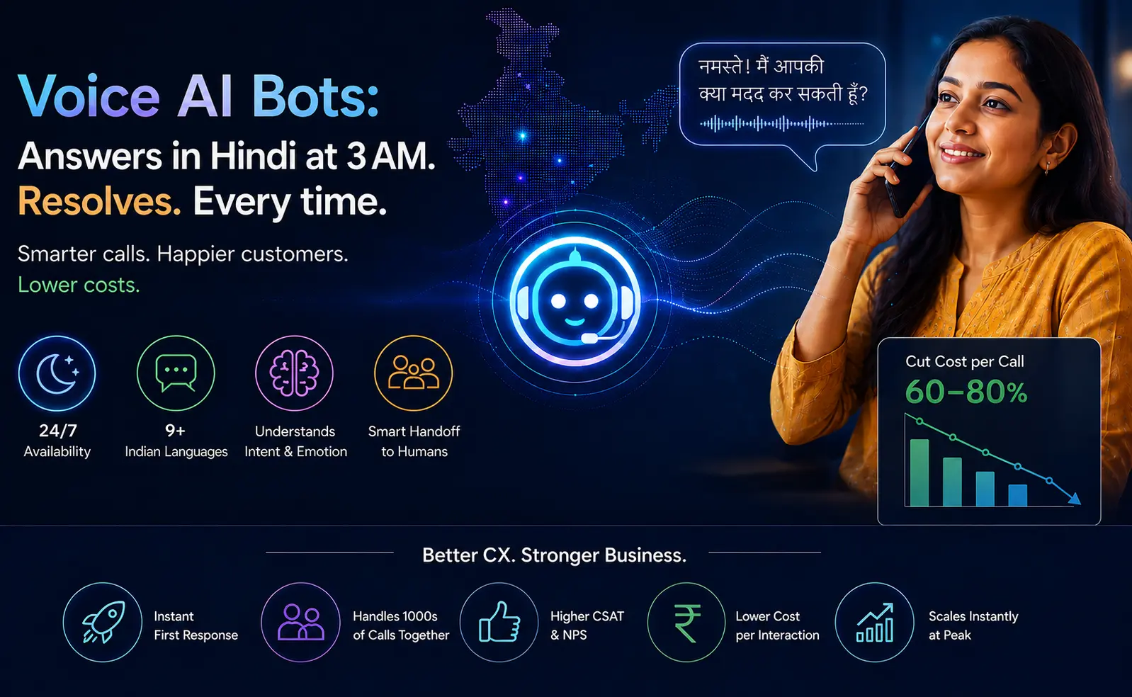 Voice AI architecture — open-source stack with Whisper, ElevenLabs, Exotel, sovereign Indian data residency