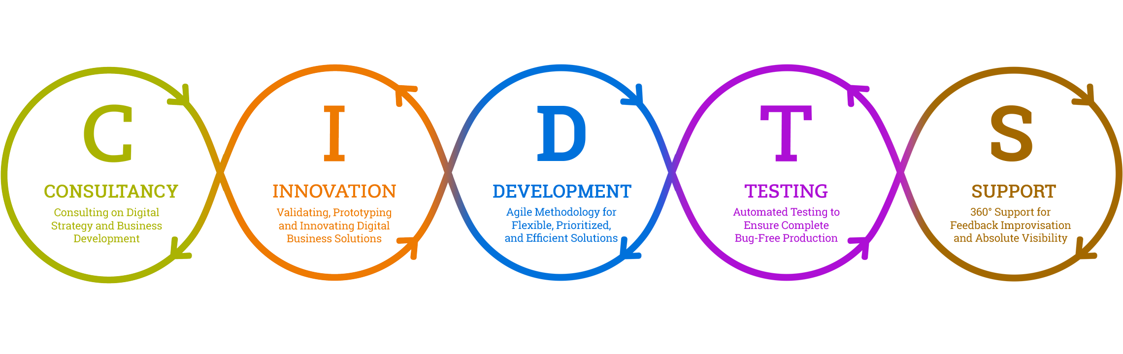 Methodology