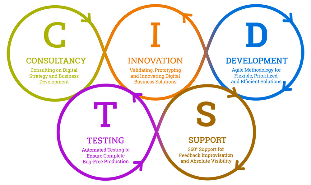 Methodology